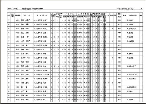 合否一覧表(合計得点順)