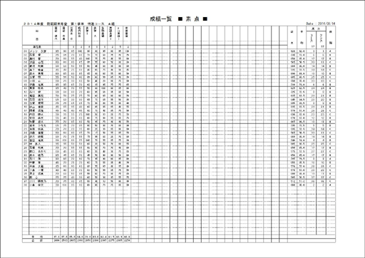 成績一覧(素点)