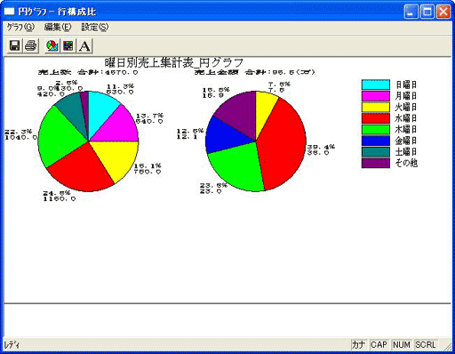 曜日別分析グラフ